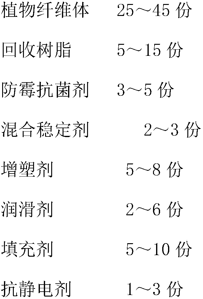 PVC (polyvinyl chloride) floor based on wood-plastic structure and preparation method of PVC floor