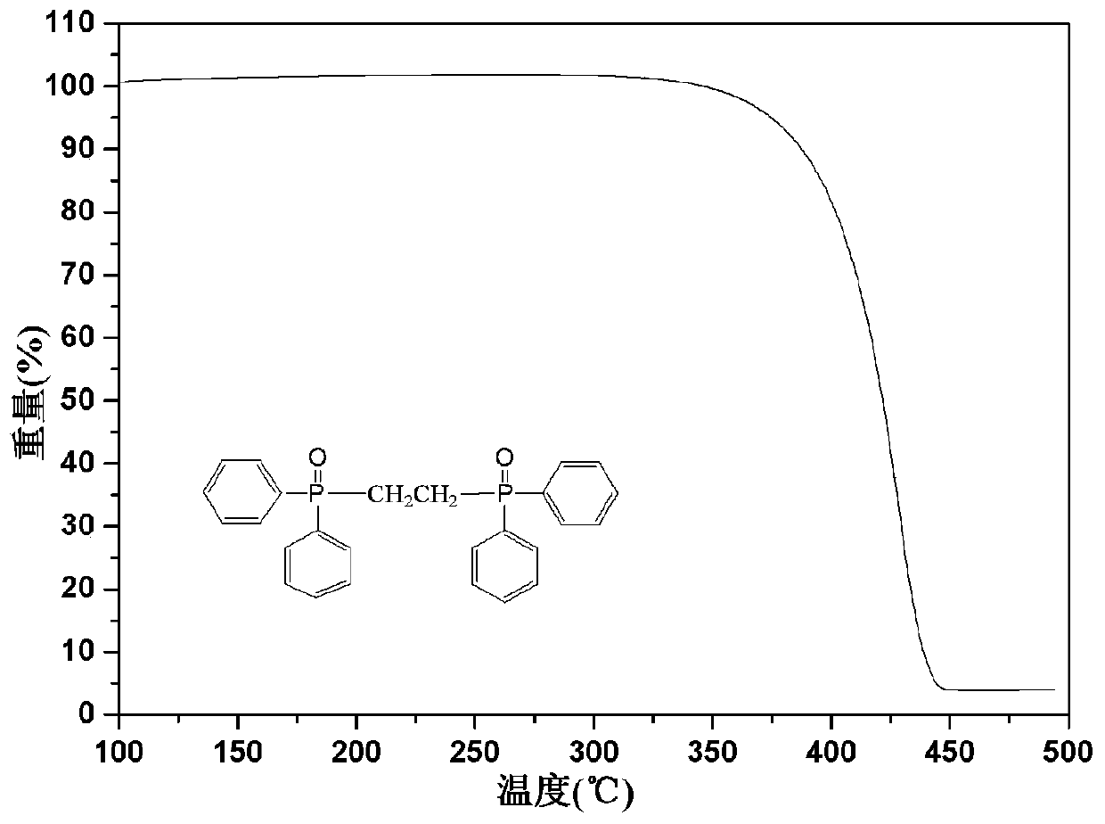 Flame-retardant master batch, preparation method and application thereof