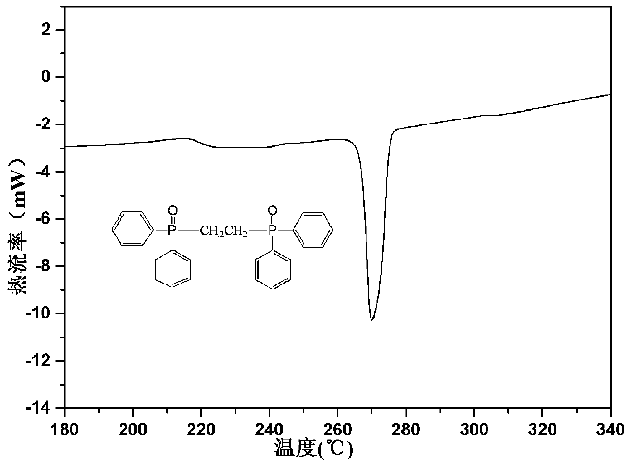 Flame-retardant master batch, preparation method and application thereof