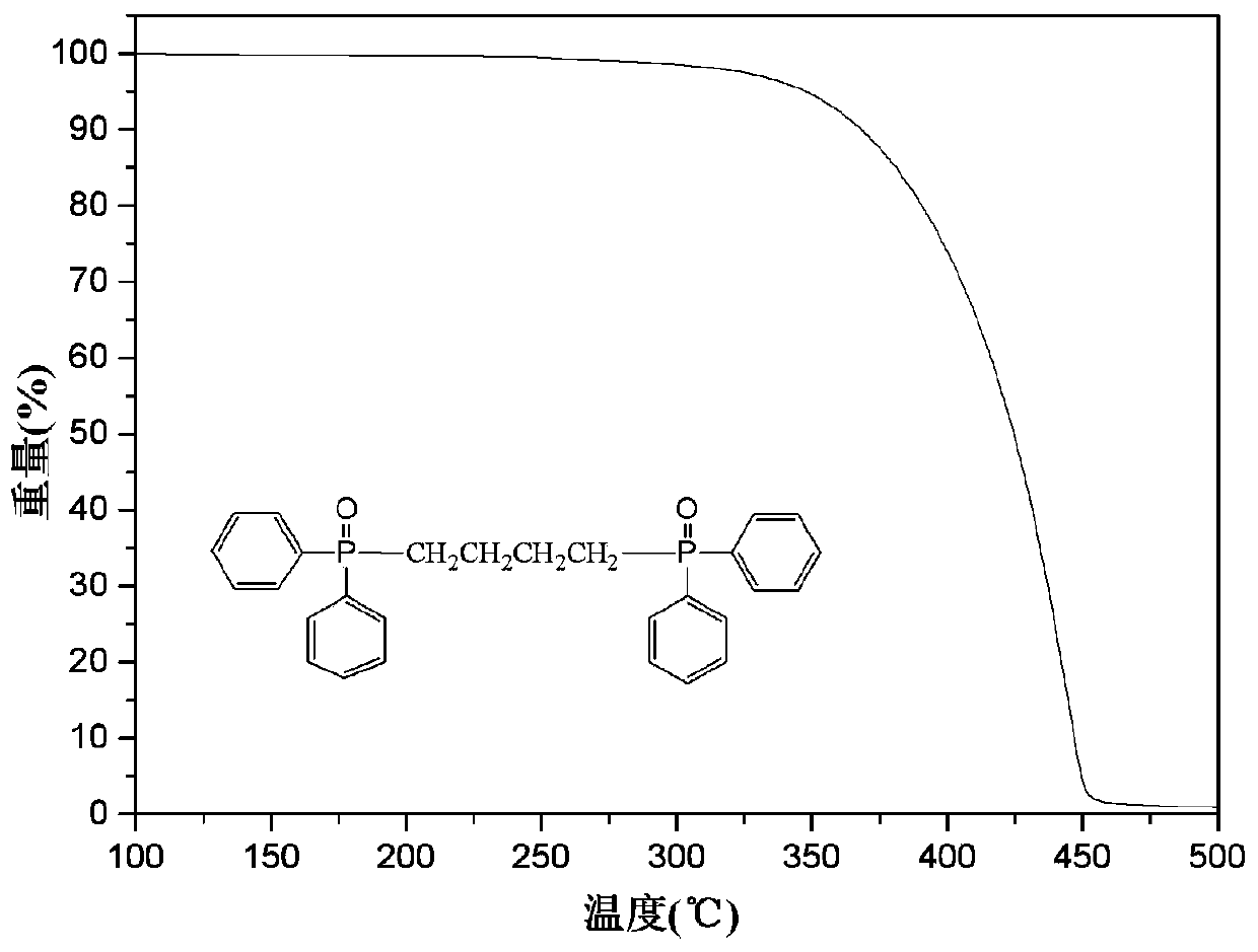 Flame-retardant master batch, preparation method and application thereof