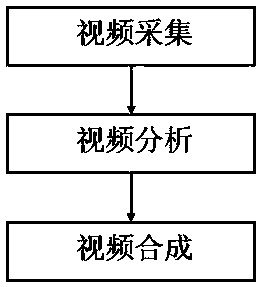 Automatic video acquisition and synthesis method for mini ferris wheel amusement