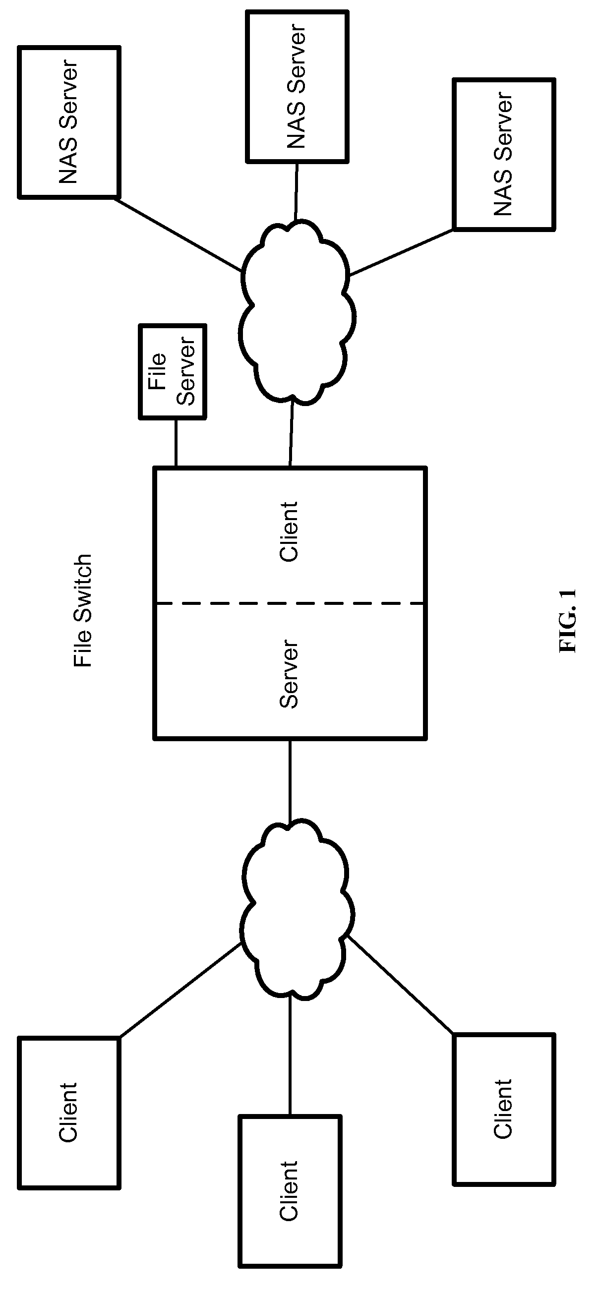 Remote File Virtualization in a Switched File System