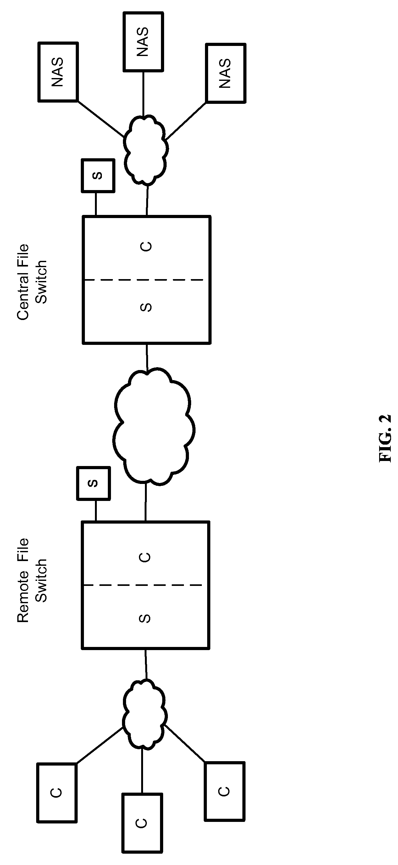 Remote File Virtualization in a Switched File System