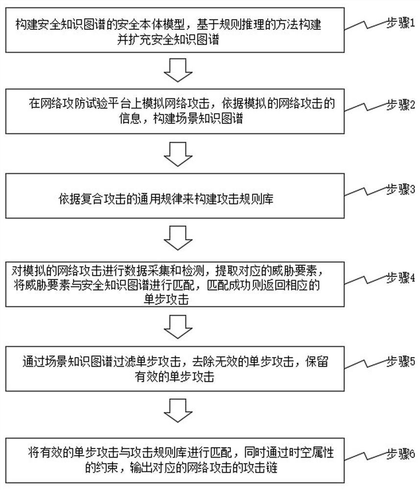 Attack studying and judging method and system for network attack and defense test platform and medium