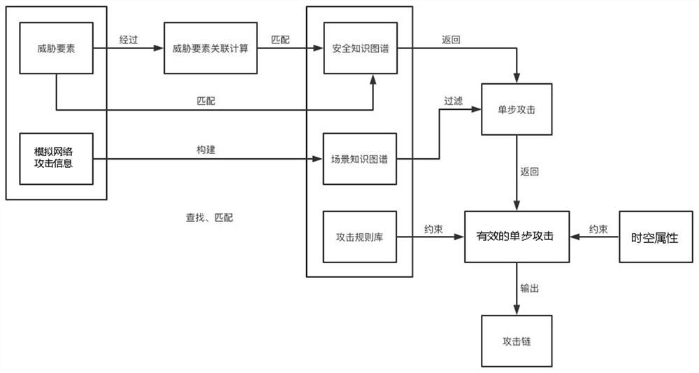 Attack studying and judging method and system for network attack and defense test platform and medium