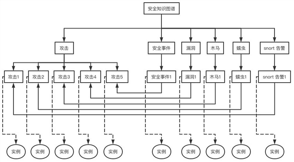 Attack studying and judging method and system for network attack and defense test platform and medium