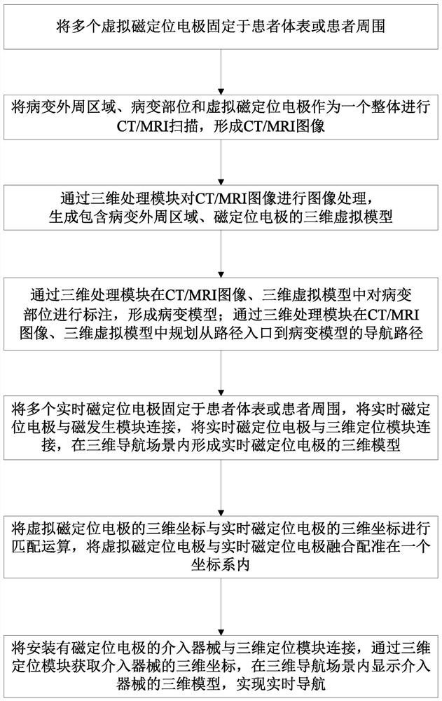 Lesion positioning and navigation method and device