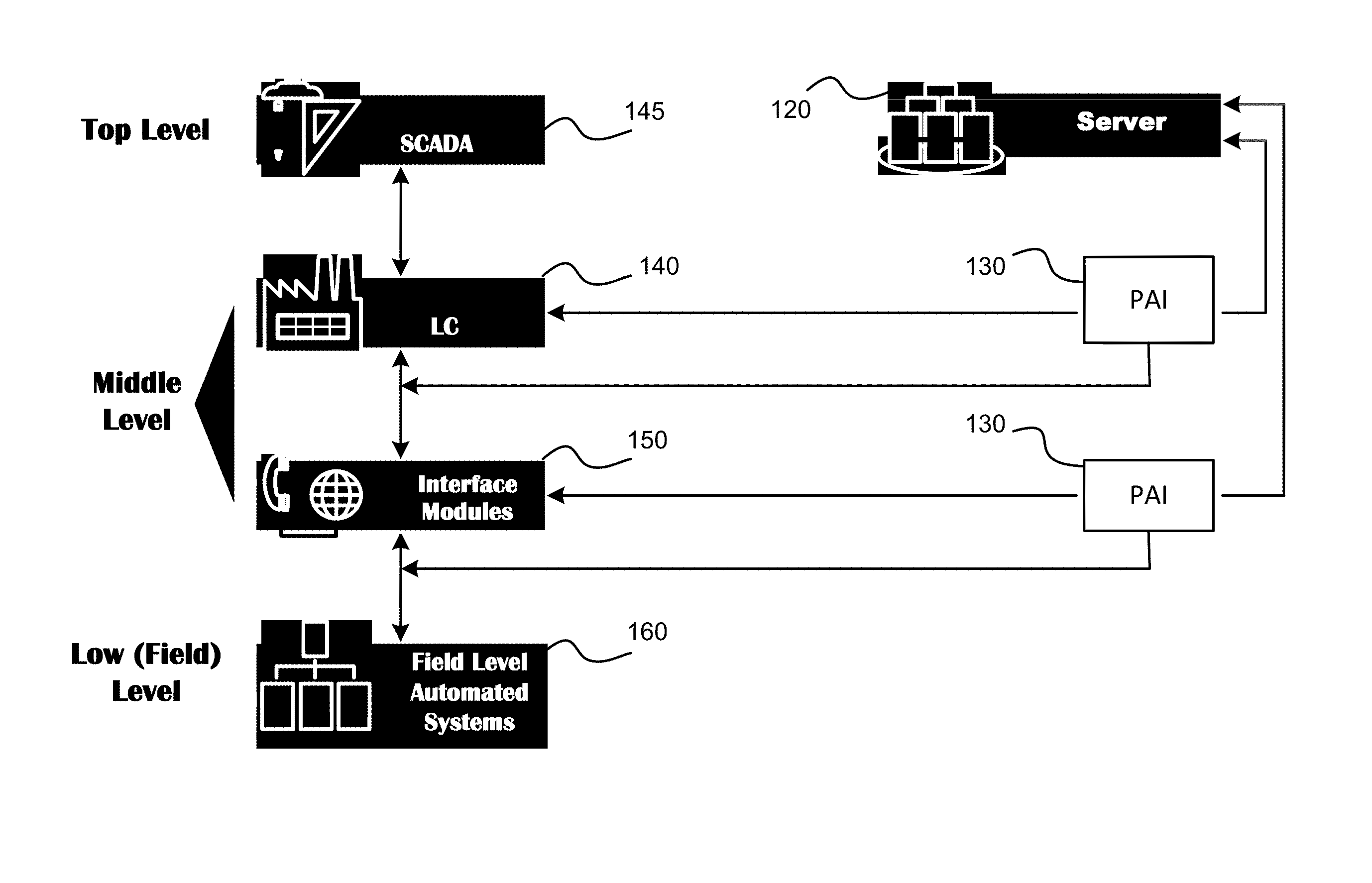 Protection against unauthorized access to automated system for control of technological processes