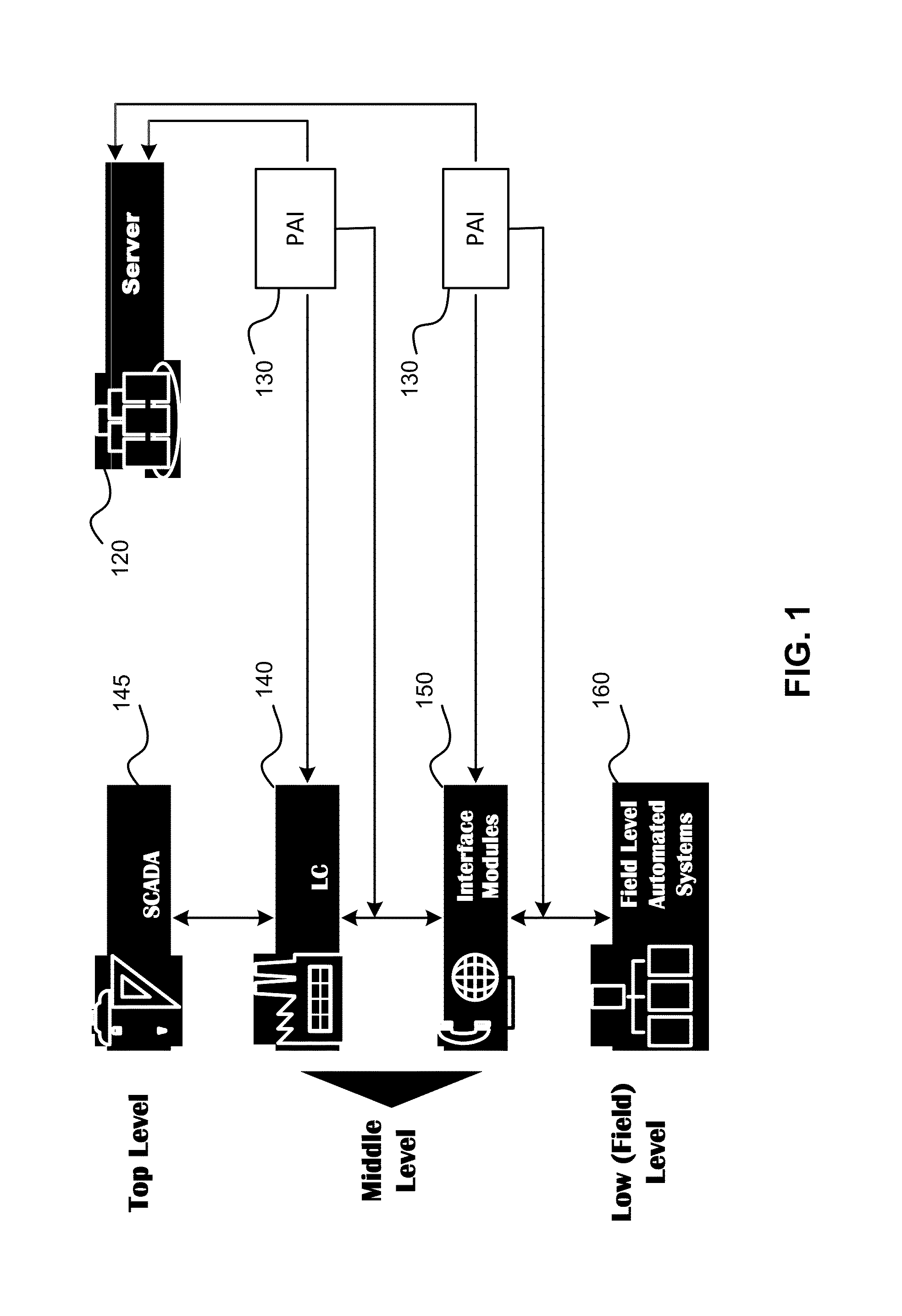 Protection against unauthorized access to automated system for control of technological processes