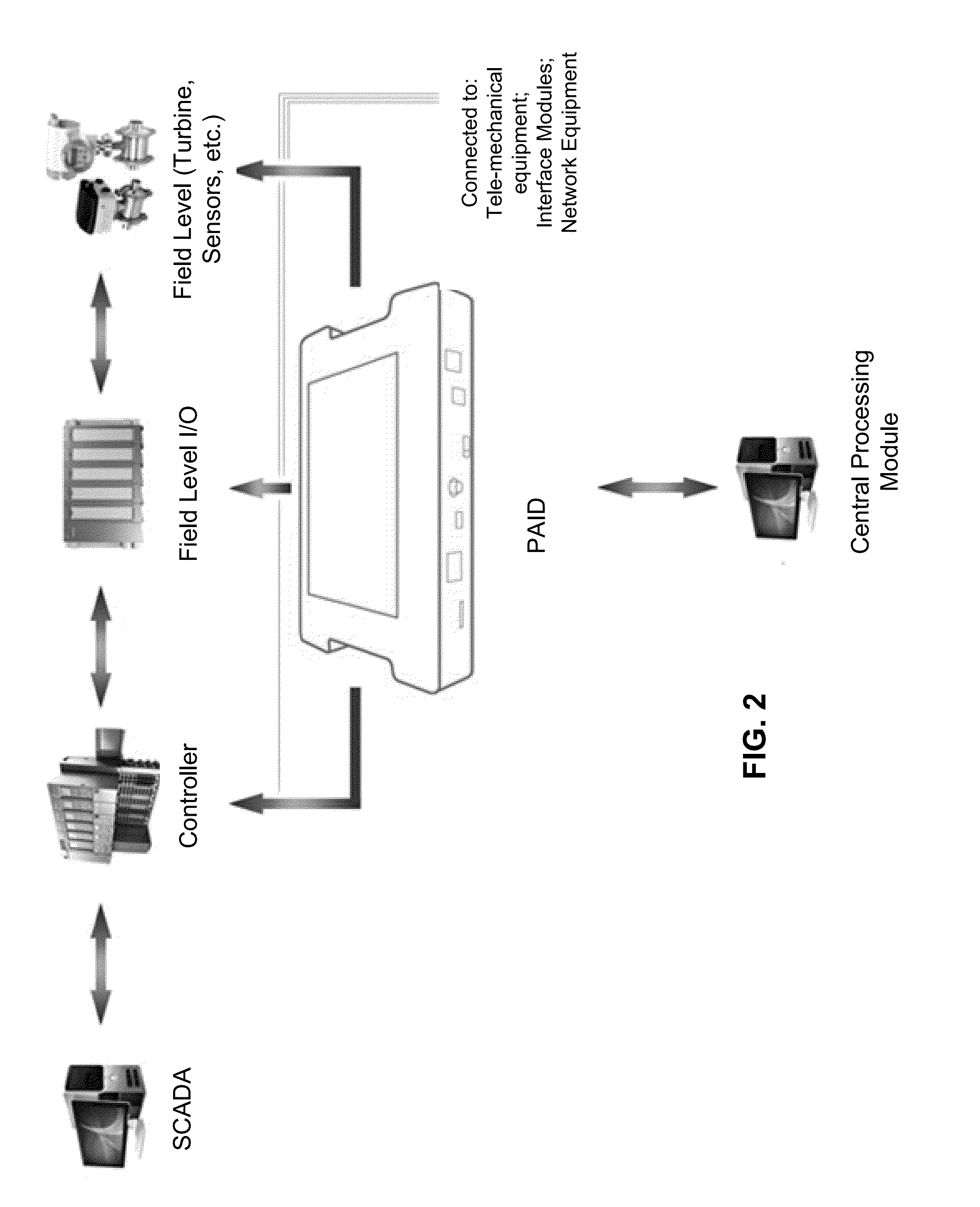 Protection against unauthorized access to automated system for control of technological processes