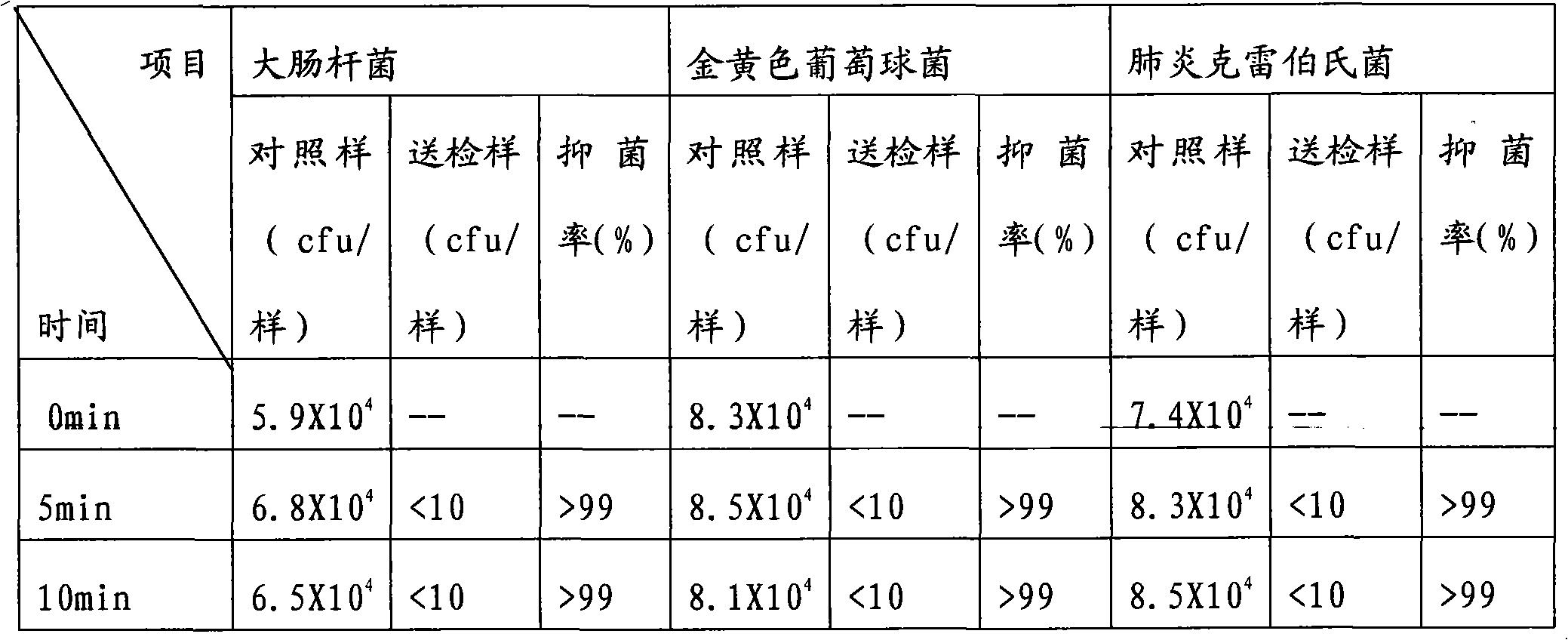 Nonwovens containing antibacterial and antiviral master batches and method and device for producing same