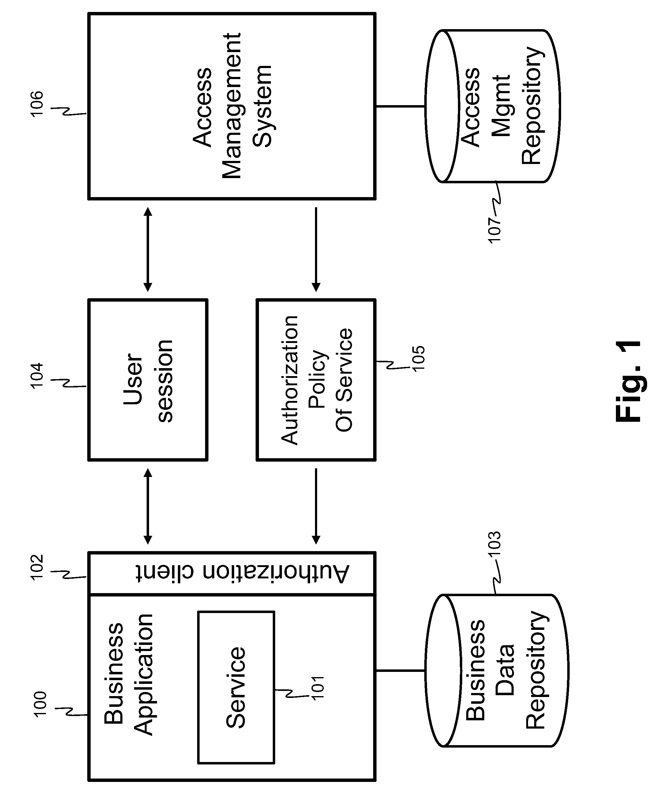 Method and arrangement for role management