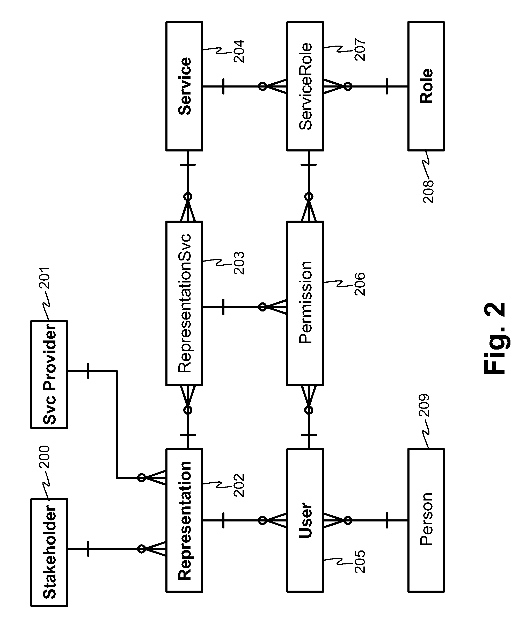 Method and arrangement for role management