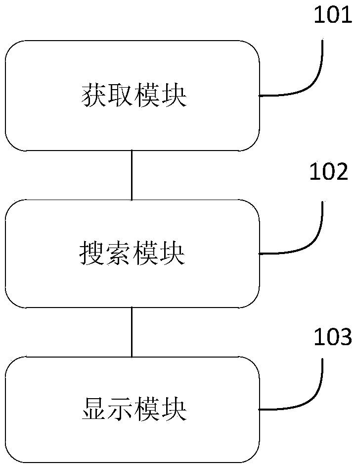 Commodity searching method and system based on an electric meter and intelligent terminal