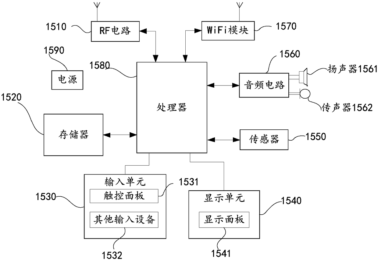 Commodity searching method and system based on an electric meter and intelligent terminal