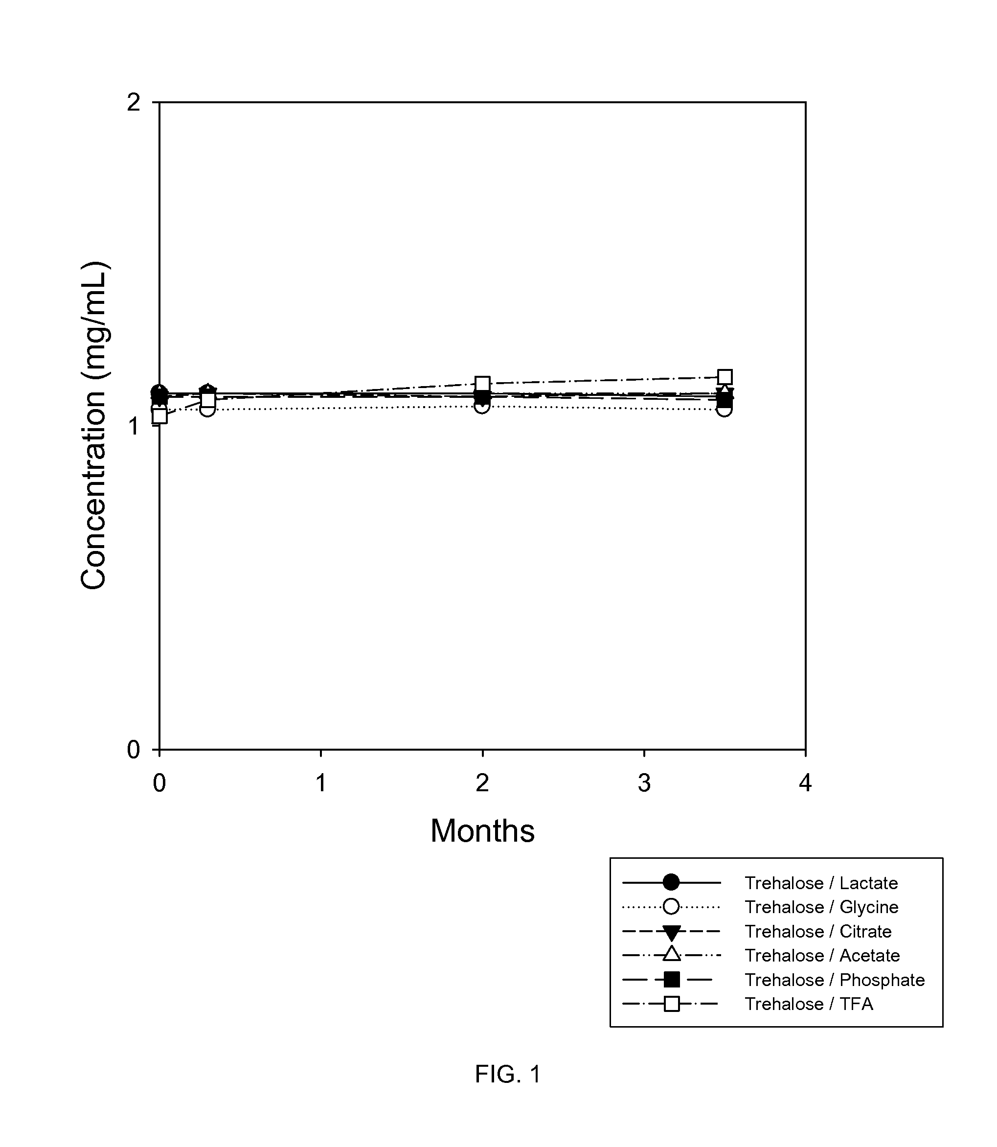 Bone Morphogenetic Protein Compositions