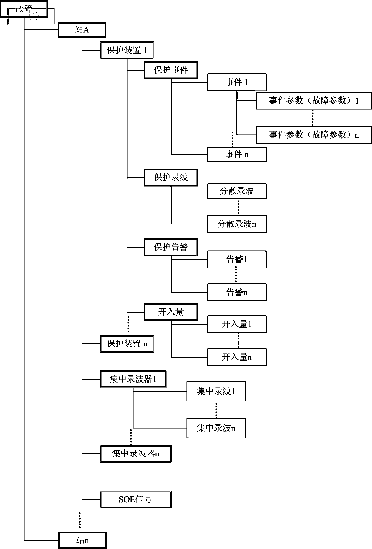 Multi-source data grid fault identification method