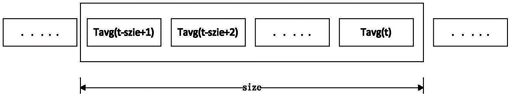 Cloud computing task scheduling method facing real-time demand change