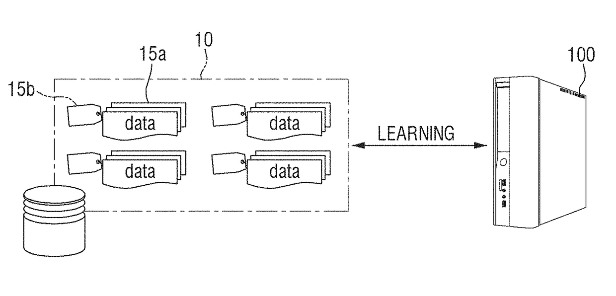 Machine learning method and apparatus based on weakly supervised learning