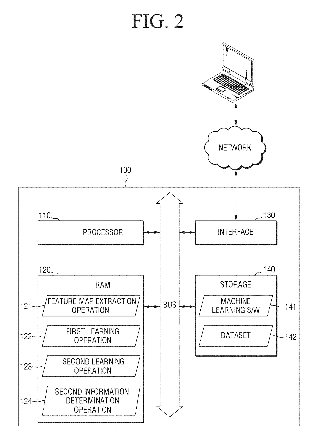 Machine learning method and apparatus based on weakly supervised learning