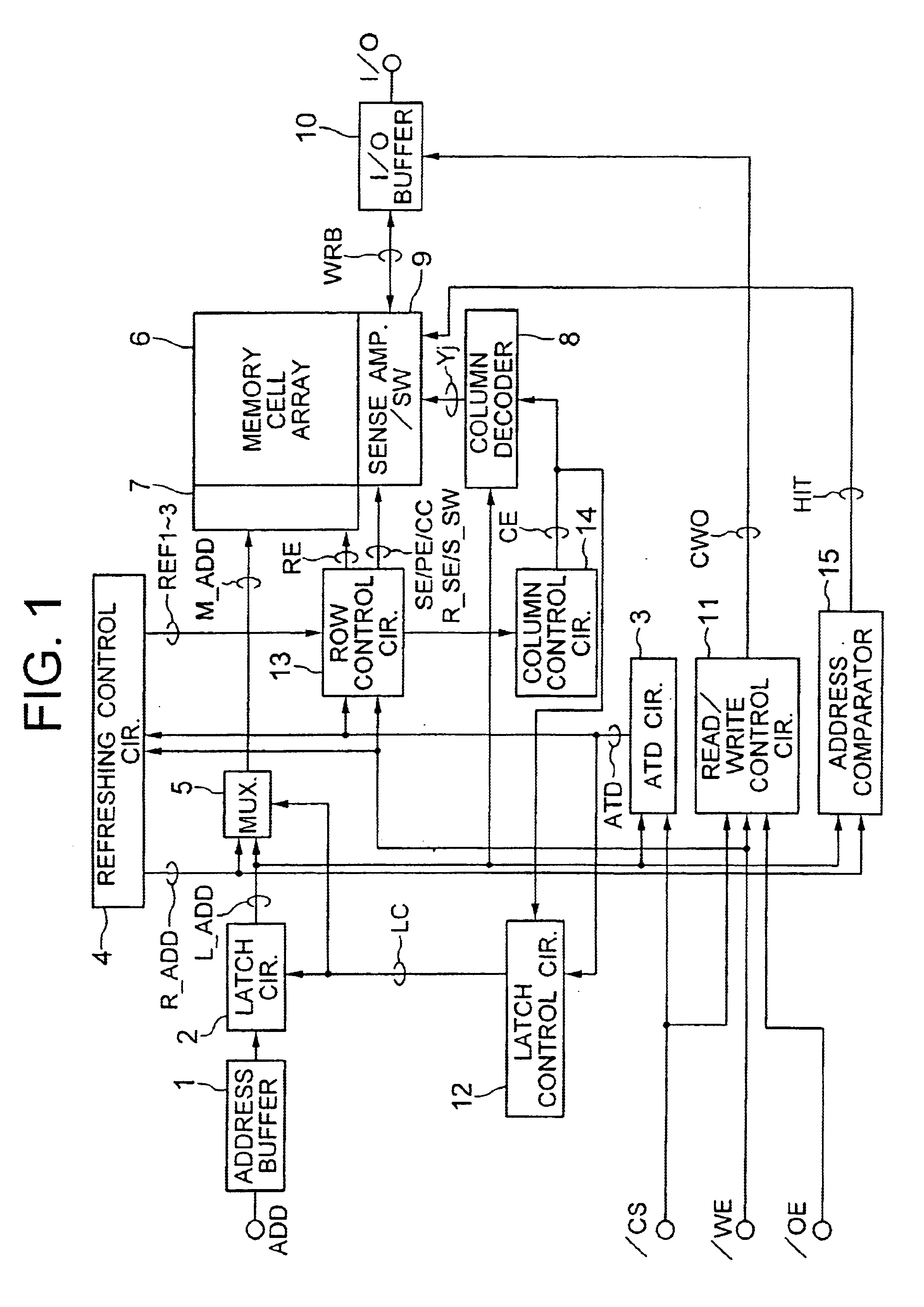 Semiconductor memory device having a DRAM cell structure and handled as a SRAM