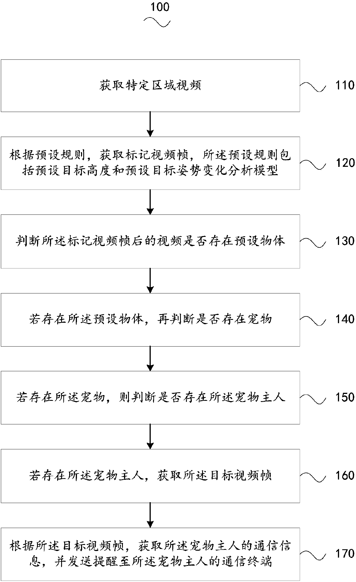 Pet behavior reminding method and apparatus