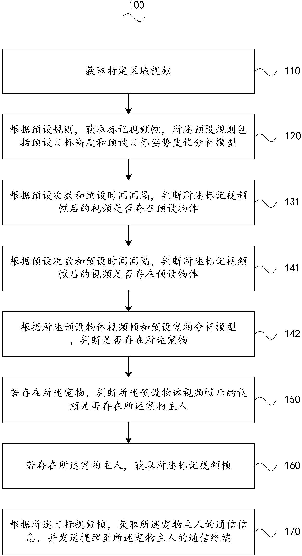 Pet behavior reminding method and apparatus