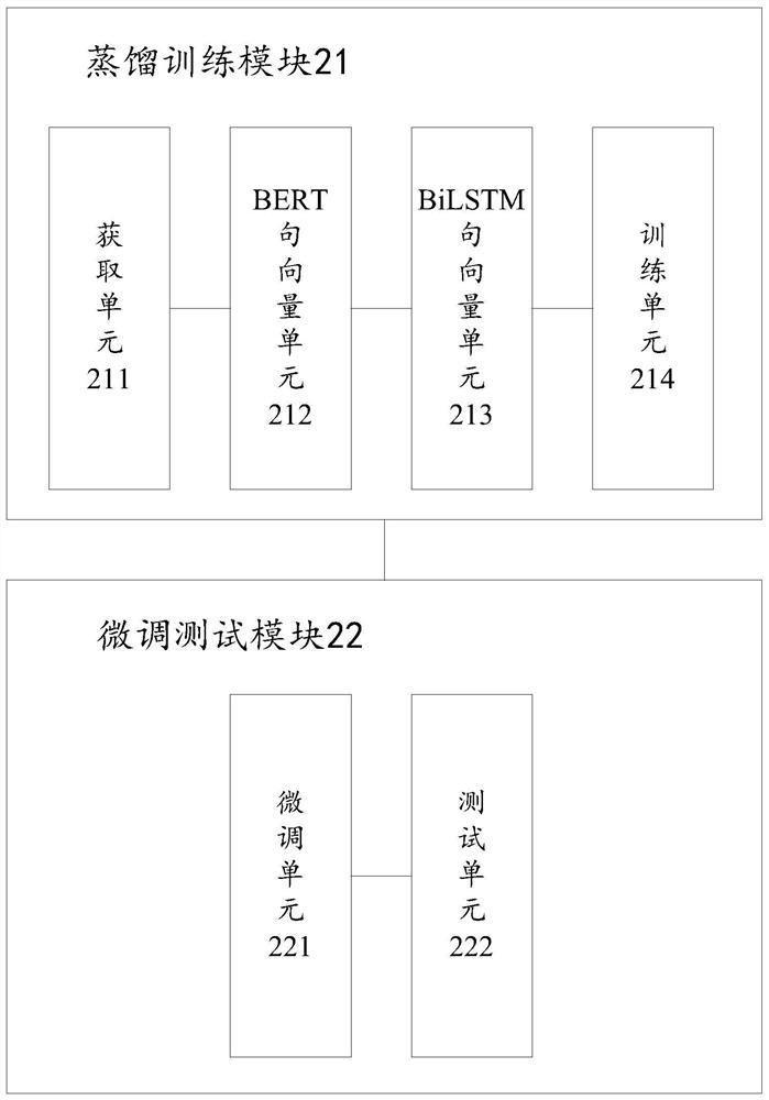 Knowledge distillation method, device and system for pre-trained language model BERT