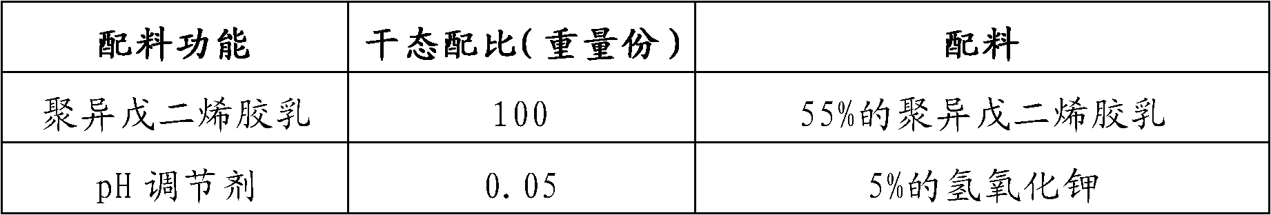 Method for preparing condom by using polyisoprene rubber latex