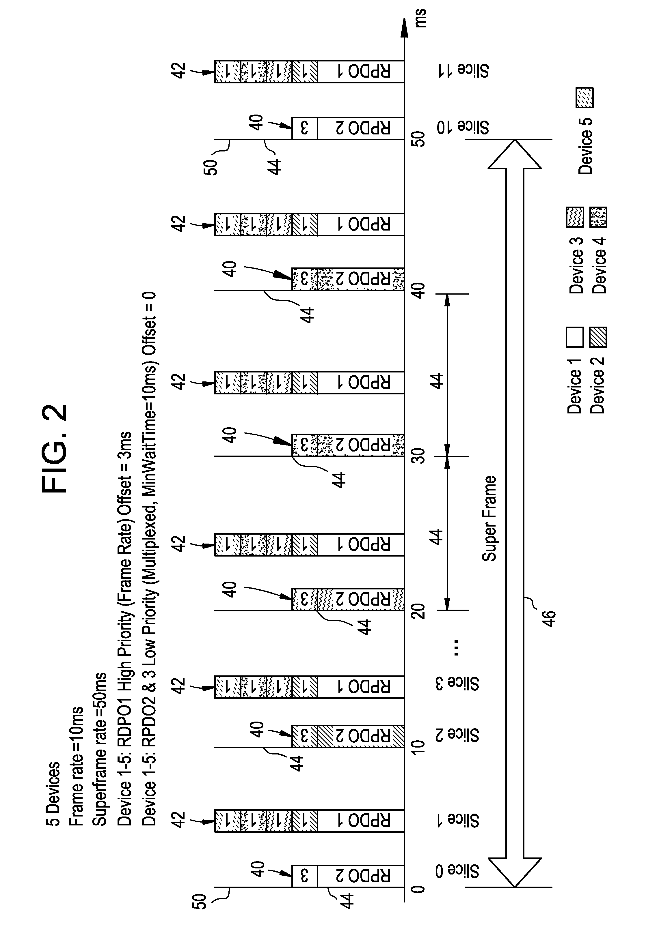 Fieldbus device control system