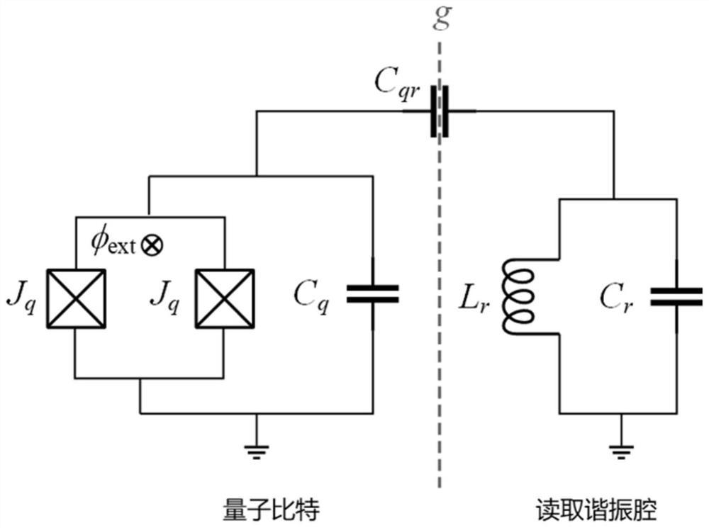 Quantum circuit and control method thereof, superconducting quantum chip and superconducting quantum computer