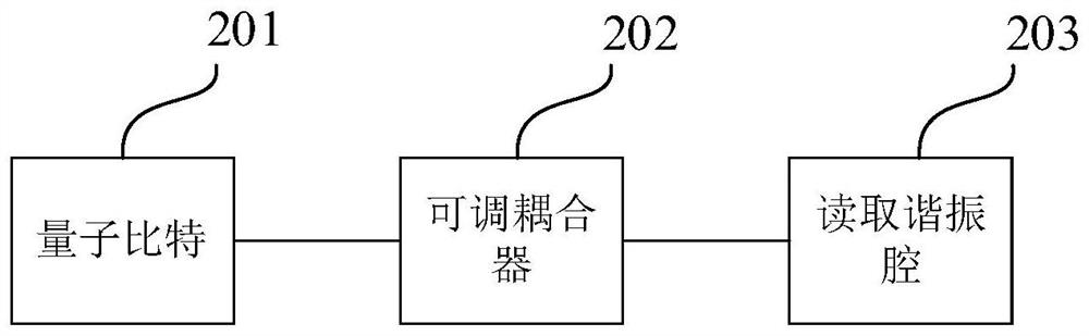 Quantum circuit and control method thereof, superconducting quantum chip and superconducting quantum computer