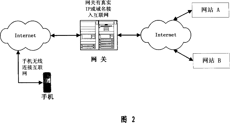 Method for browsing website using handset