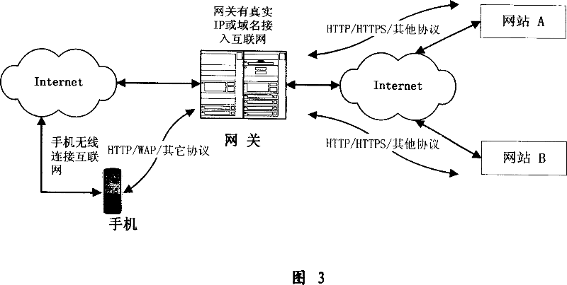 Method for browsing website using handset