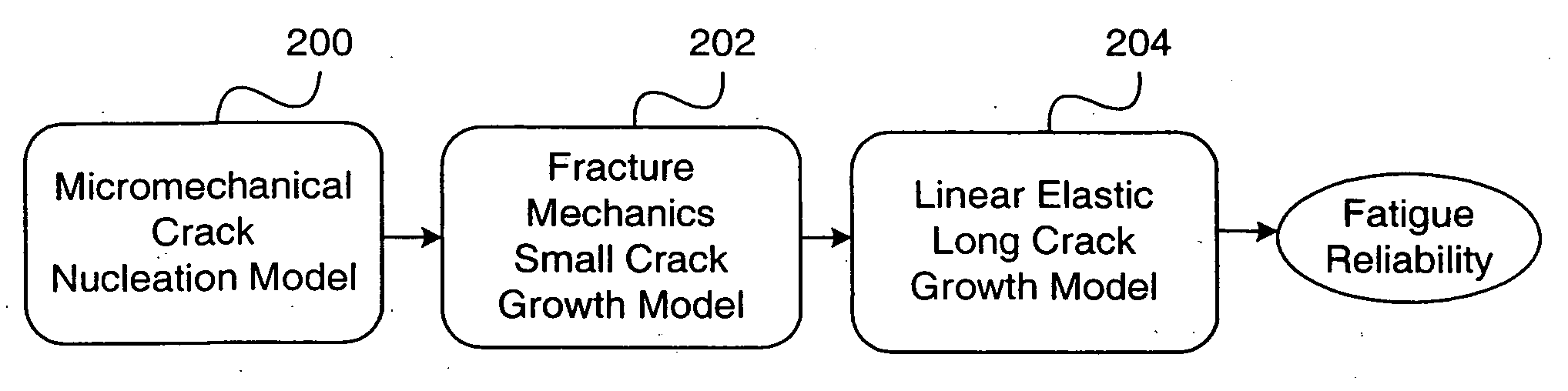 Method and apparatus for predicting the failure of a component