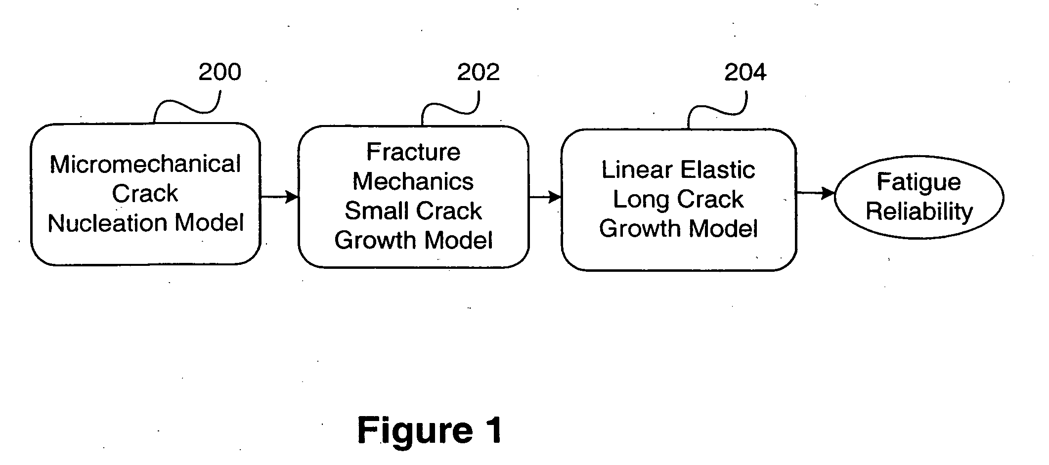 Method and apparatus for predicting the failure of a component