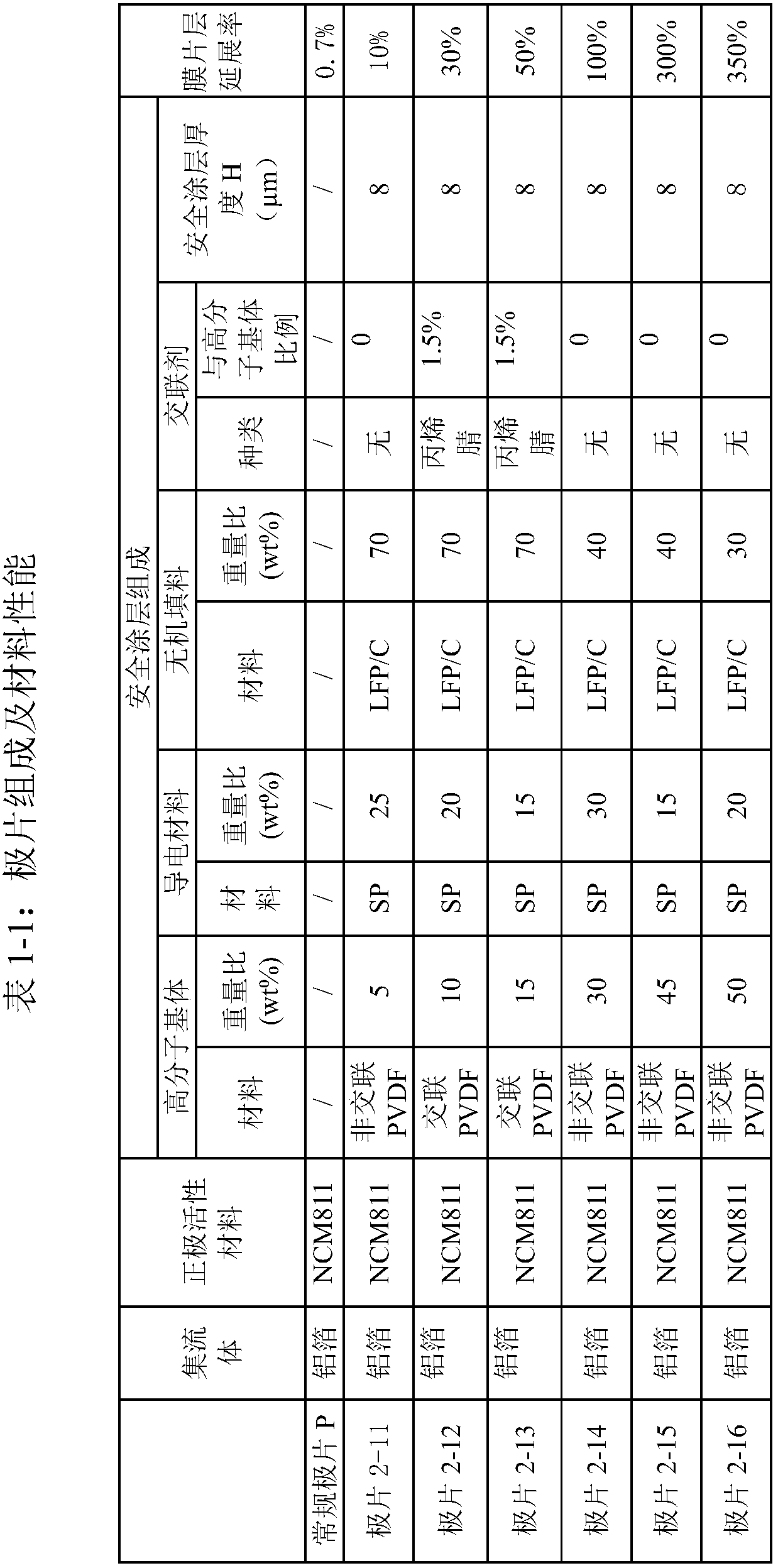 Positive pole piece and electrochemical device