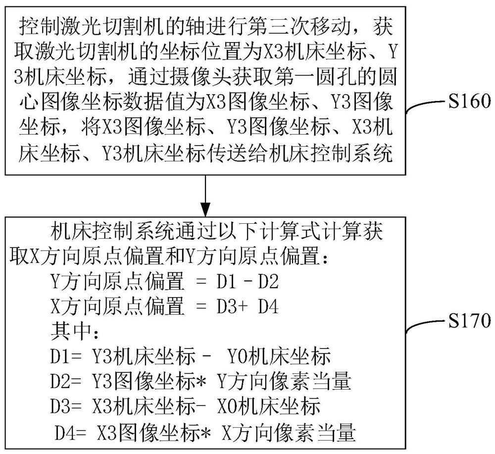 To-be-machined workpiece positioning method and to-be-machined workpiece positioning system