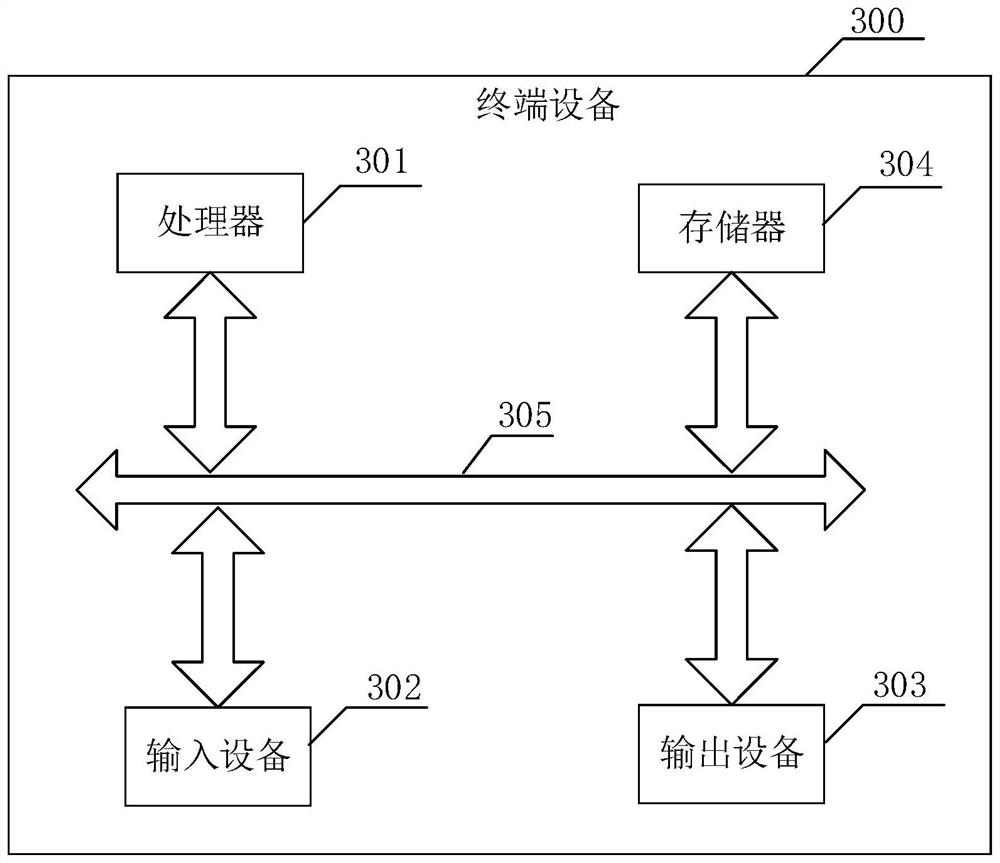 Method and device for querying data of wedding affinity system and terminal equipment