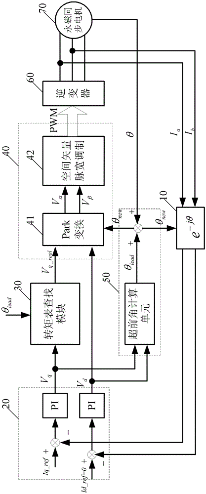 A system and method for field-weakening speed regulation of a permanent magnet synchronous motor