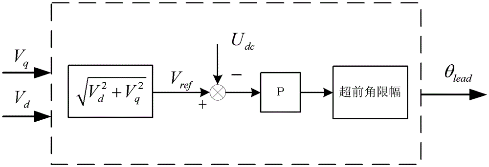 A system and method for field-weakening speed regulation of a permanent magnet synchronous motor