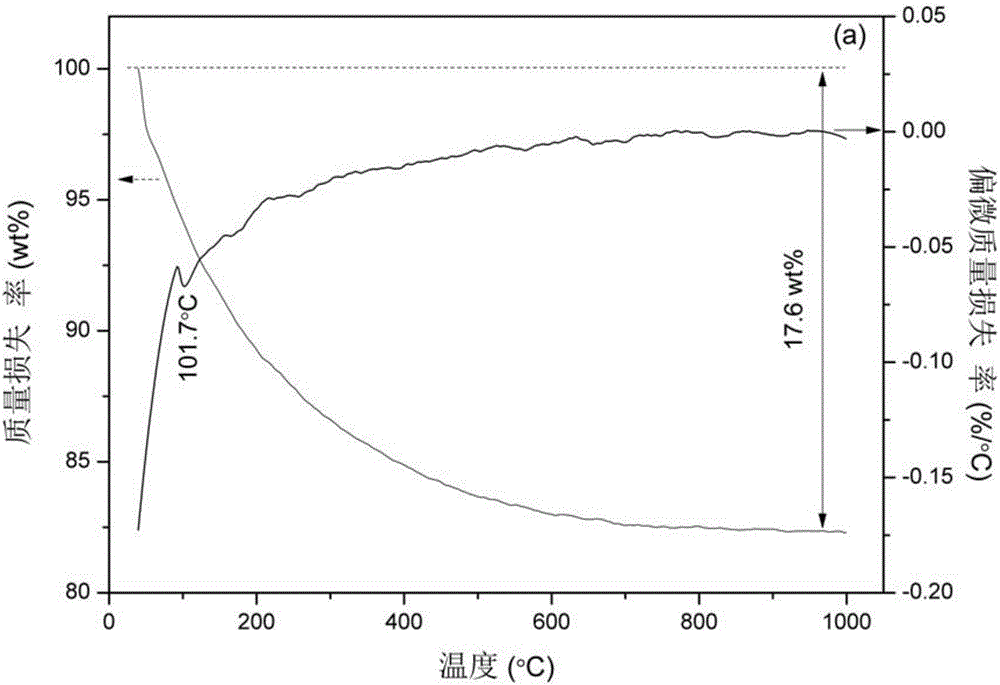 Amino functionalized hydrophobic zeolite, preparation method and applications thereof