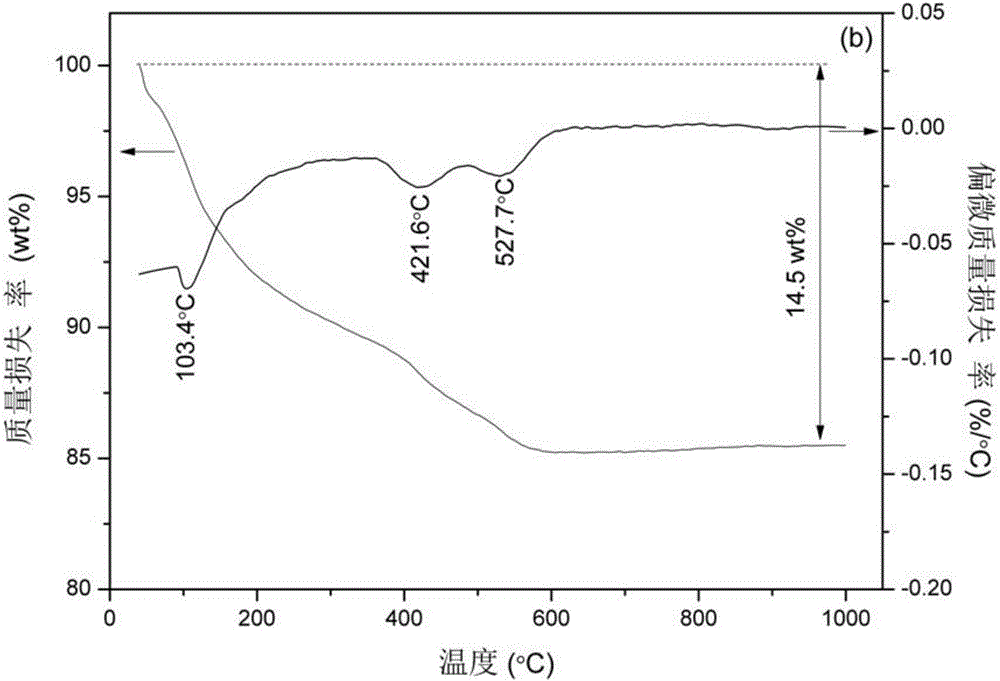 Amino functionalized hydrophobic zeolite, preparation method and applications thereof