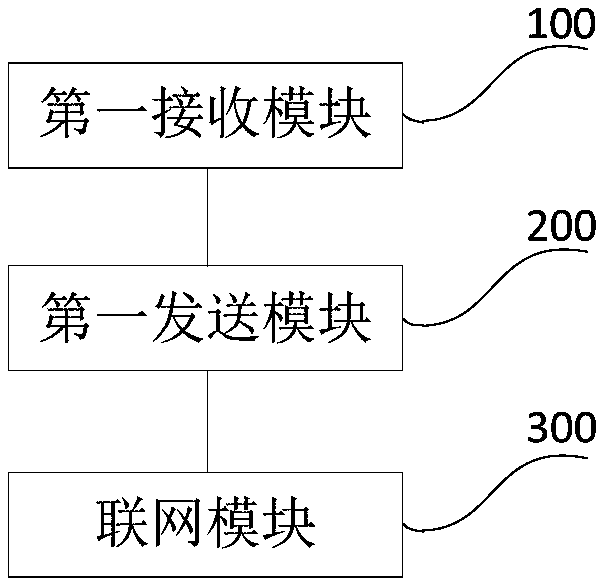 Network distribution method and system based on vocal print data