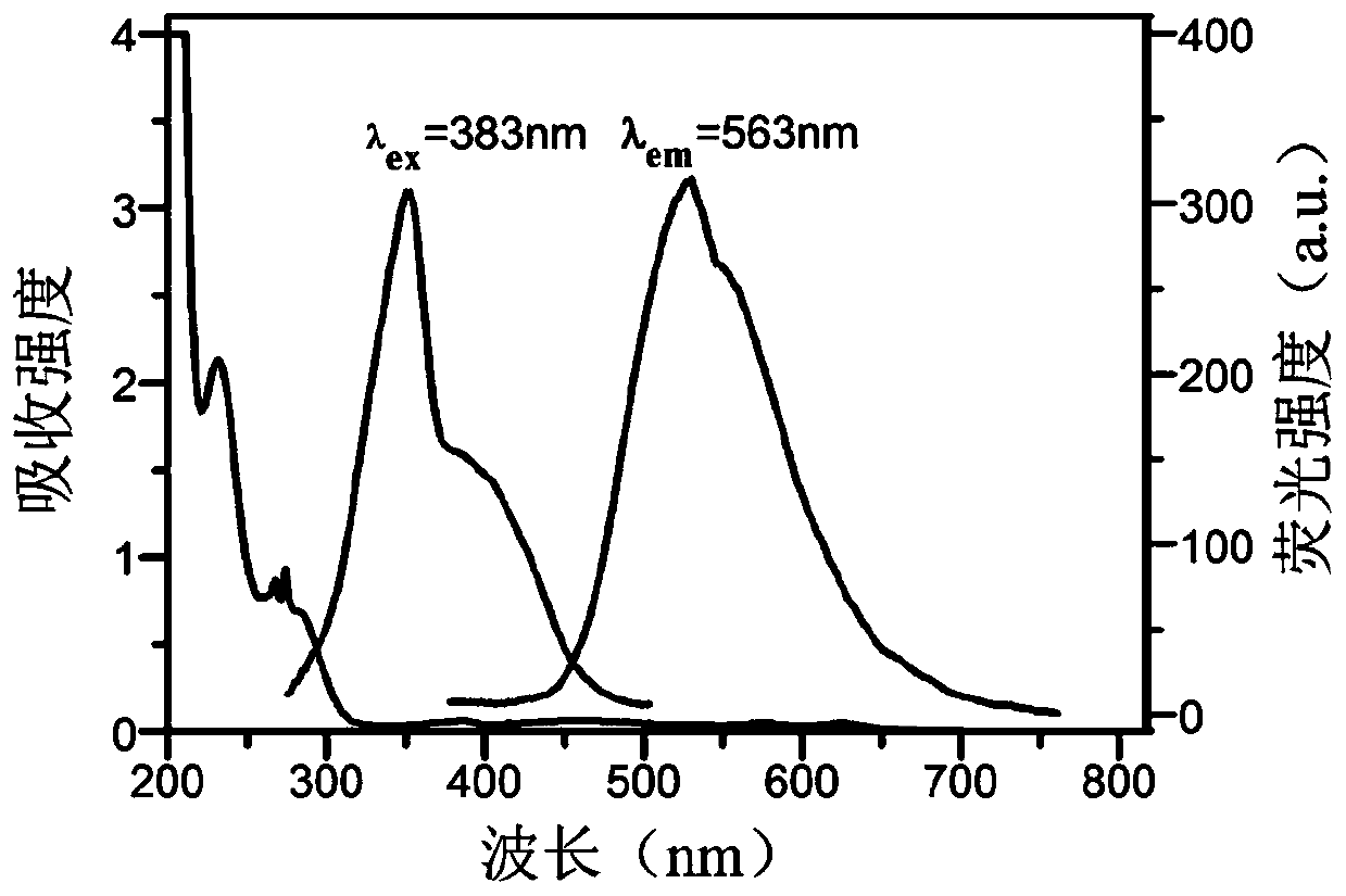 Fluorescent carbon quantum dots for monitoring pH of acid environment and preparation method and application of fluorescent carbon quantum dots