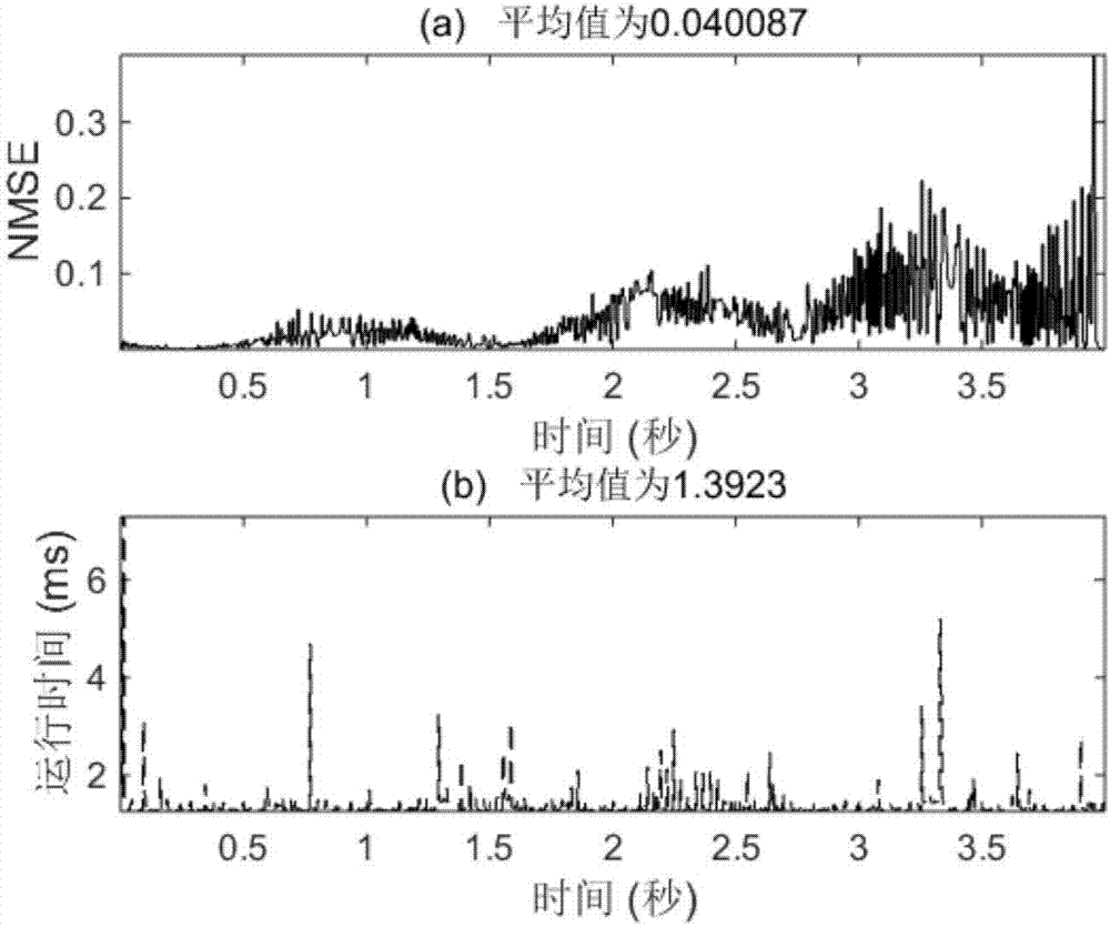 Low energy consumption underwater acoustic data compression and reconstruction method