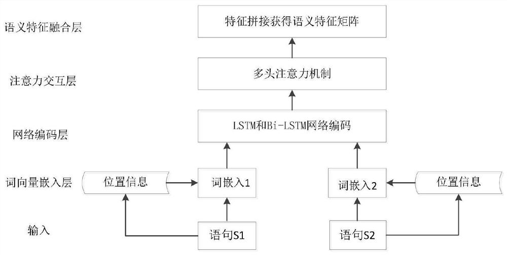 Intelligent customer service method and system based on multi-feature fusion