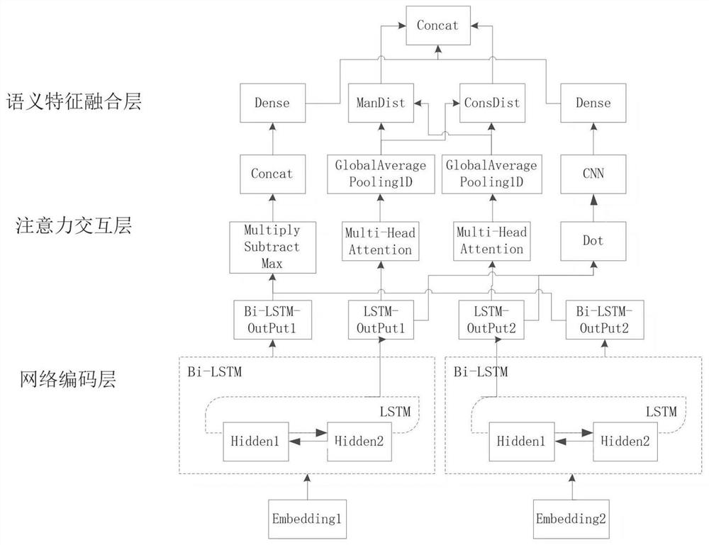 Intelligent customer service method and system based on multi-feature fusion