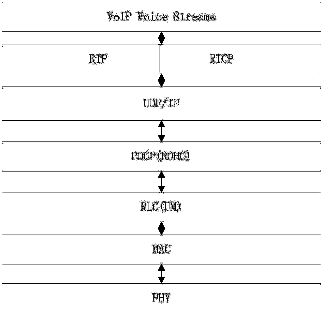 Voice packet loss processing method and device