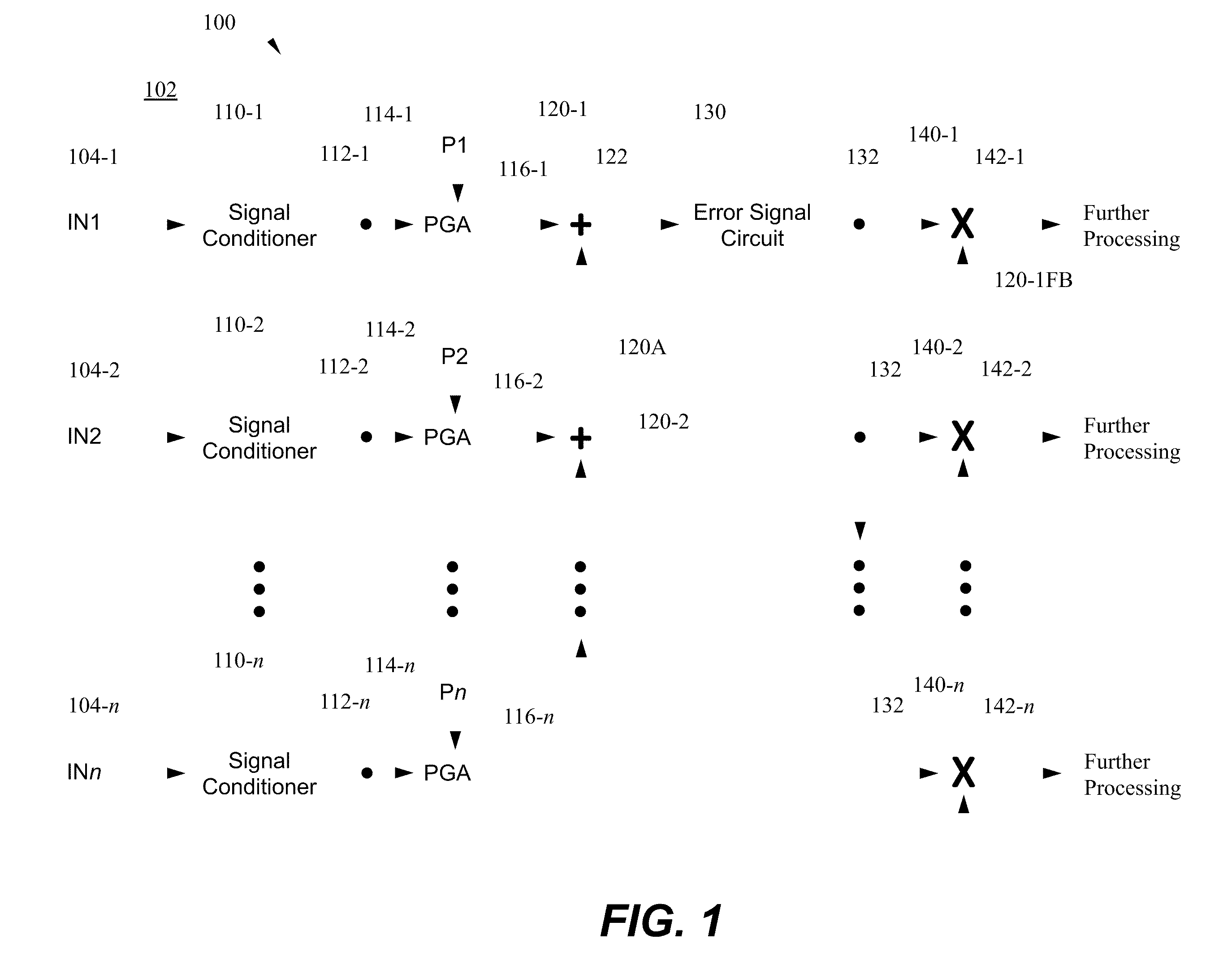 Mitigating Signal Offsets in Optical Receivers